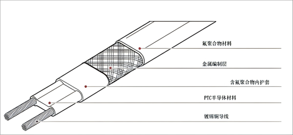 極高溫自限溫伴熱帶產品結構 極高溫自限溫伴熱帶產品結構